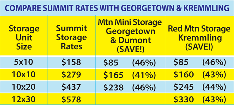 Compare Summit County storage prices